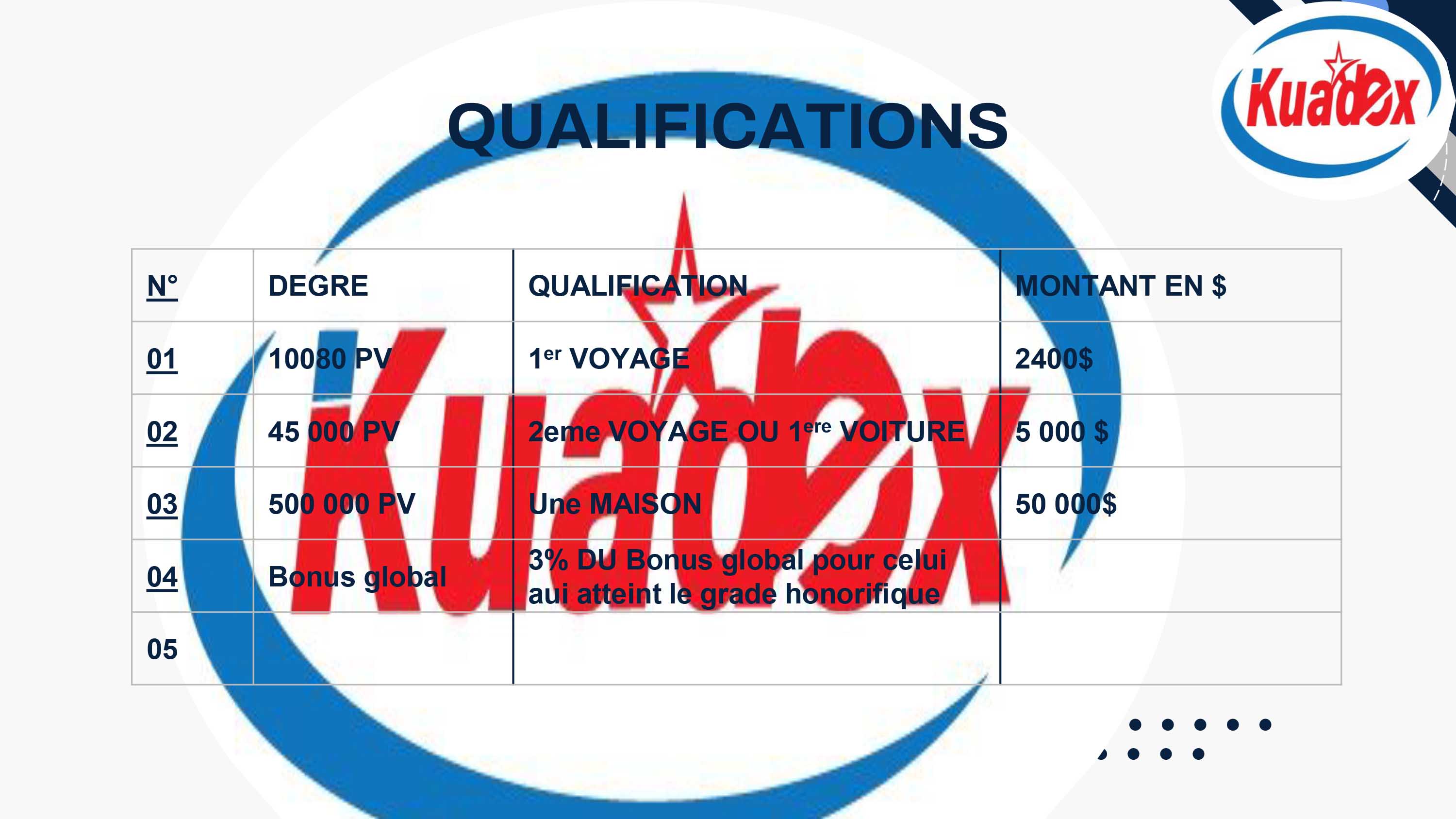 Qualification